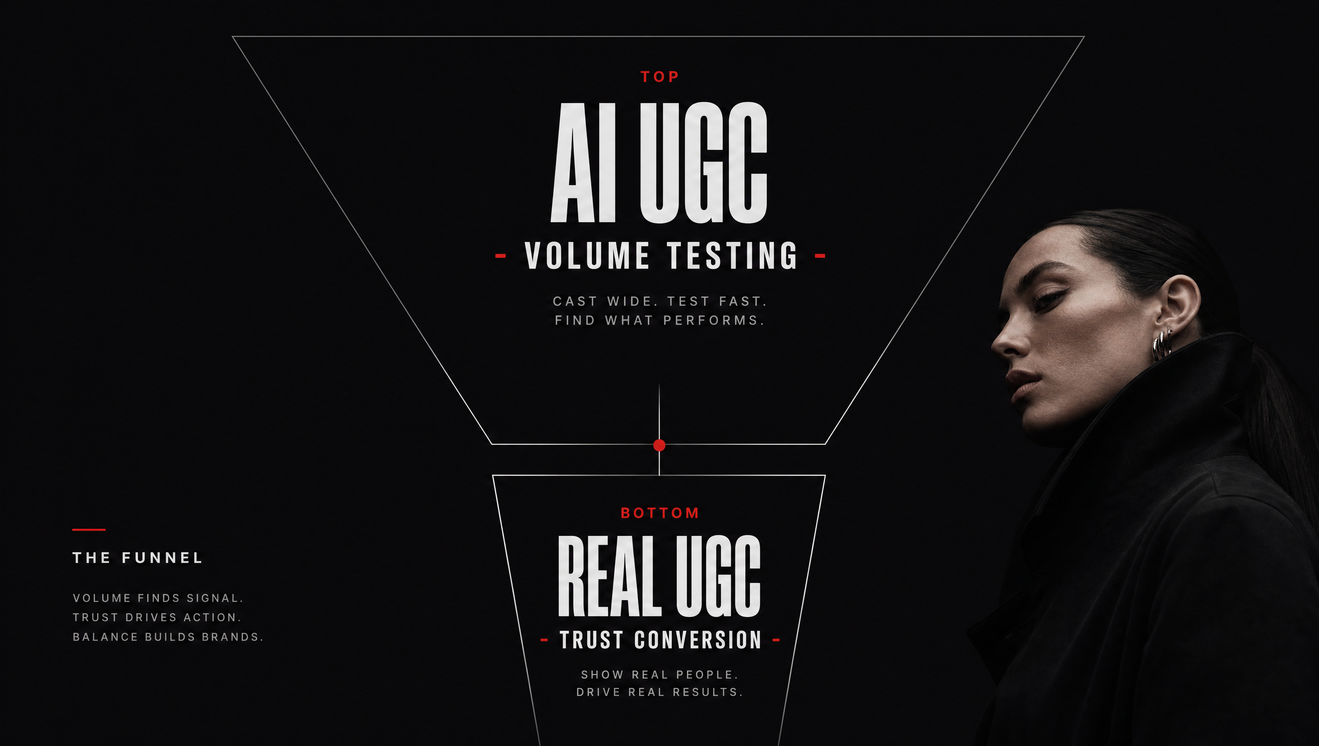 AI + Real UGC workflow diagram