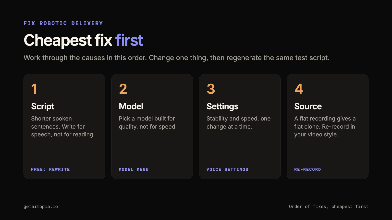 Four steps to fix a robotic ElevenLabs voice clone, cheapest first: script, model, settings, source
